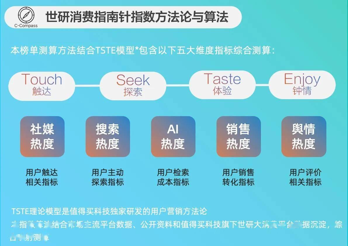 降火润燥｜世研消费指数品牌榜Vol69AG真人国际网站宠食升级新风尚清凉零食(图1)