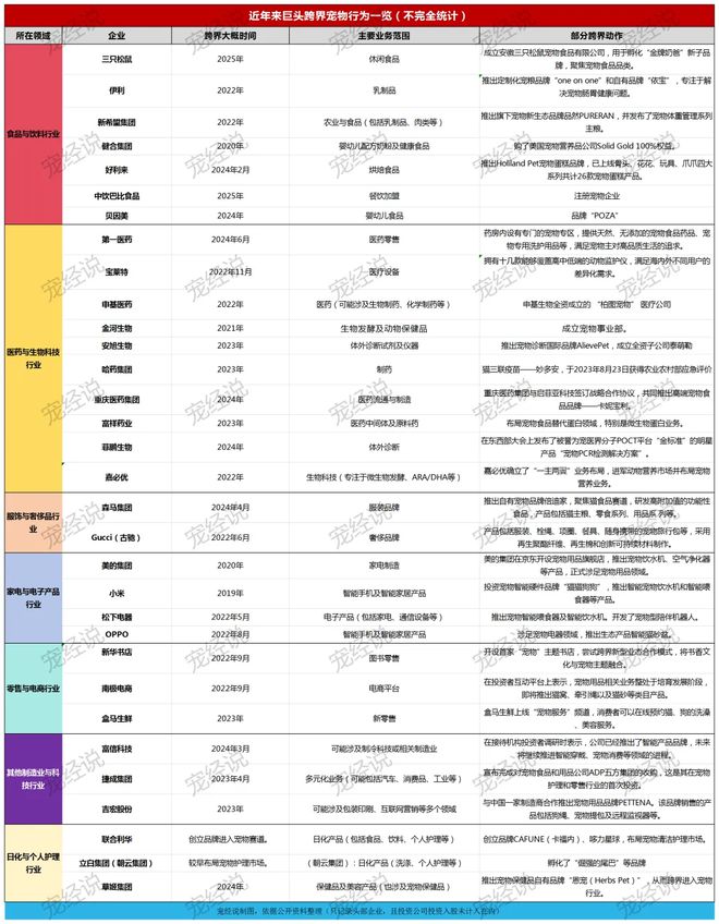 ！三只松鼠靠什么重返宠物食品赛道AG真人零食巨头盯上毛孩子口粮
